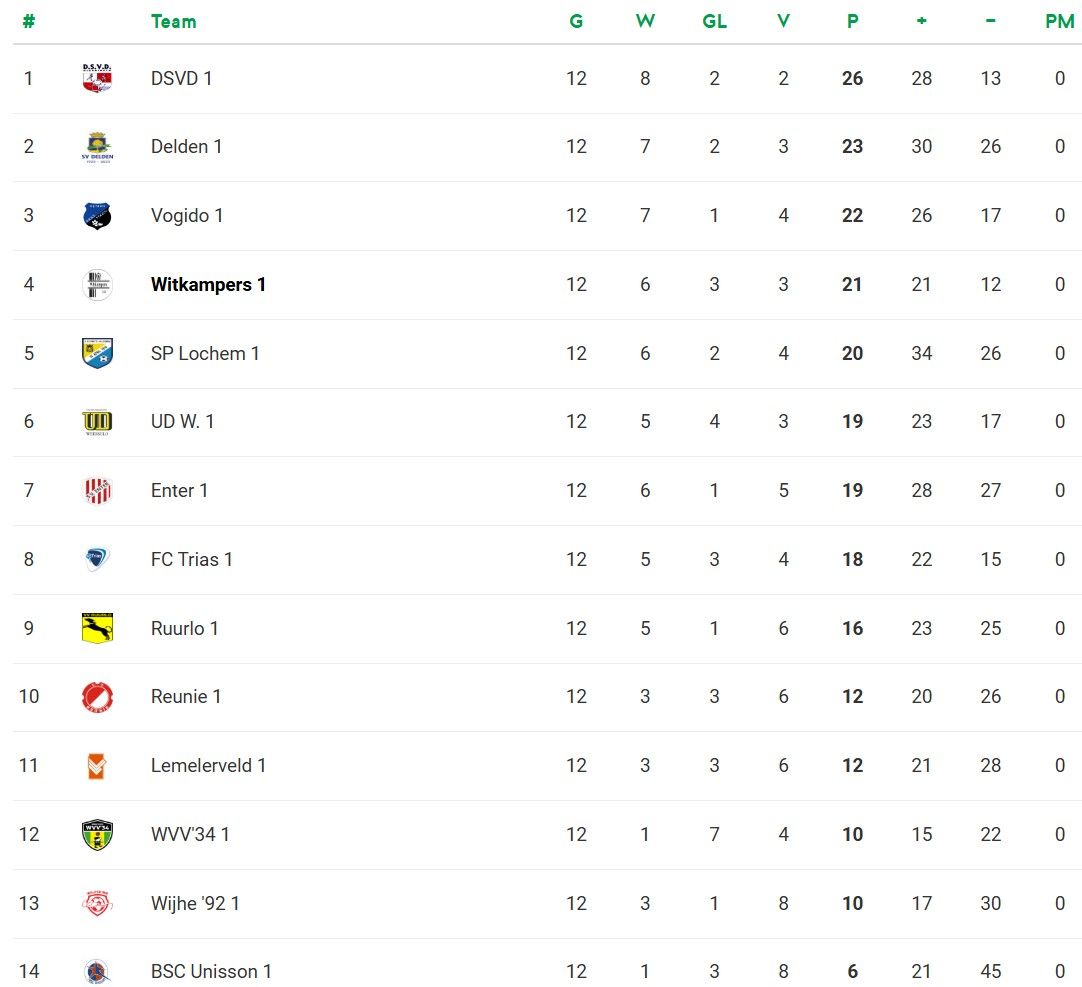 Stand 3e Klasse K